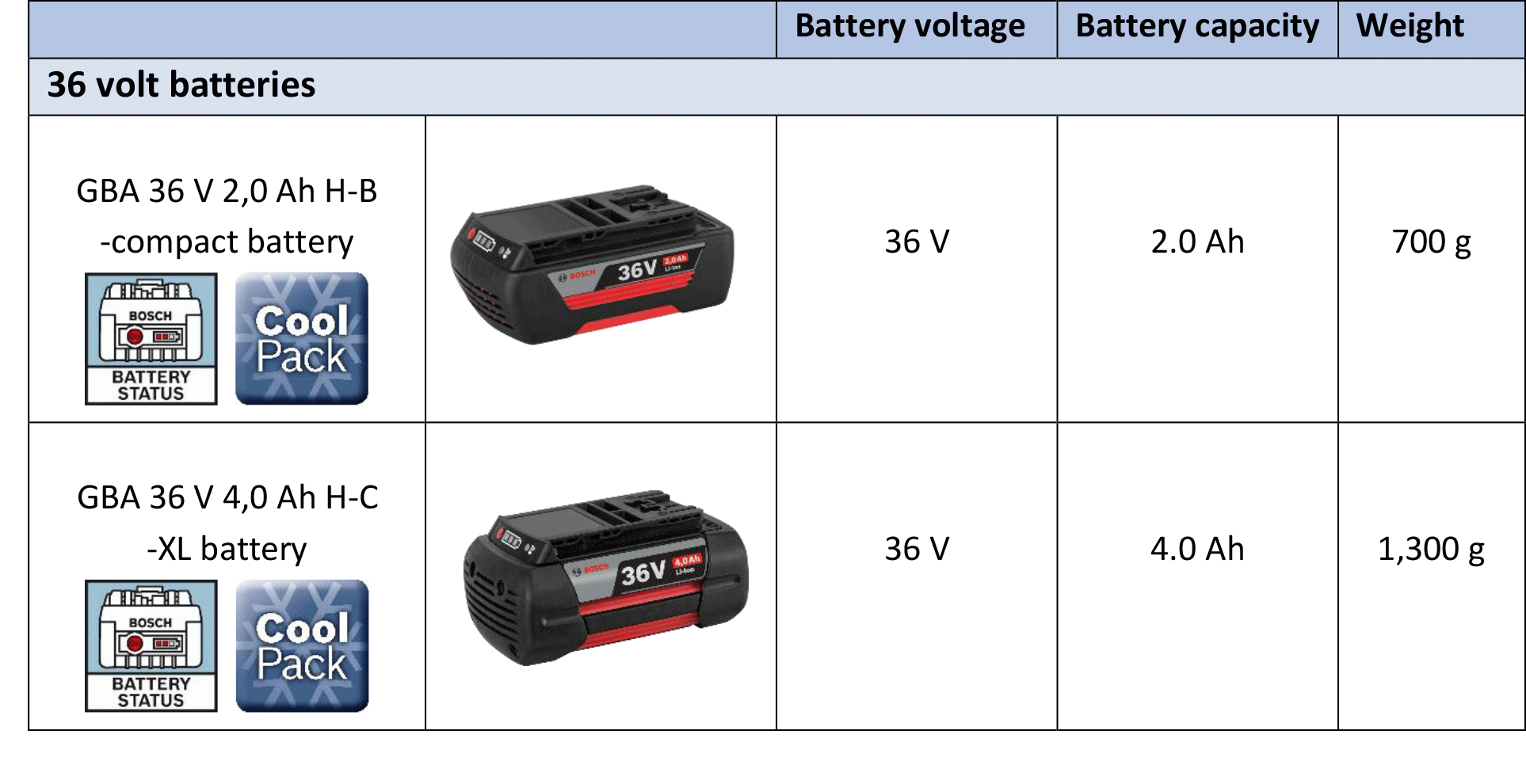 Battery-information-3.gif#asset:9157