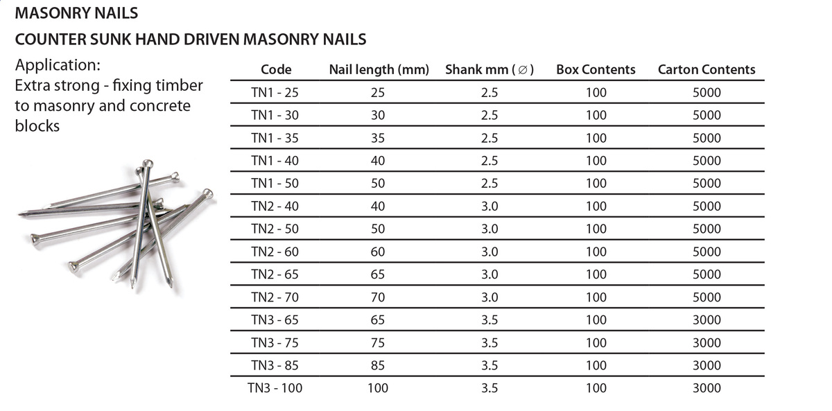 Masonry-Nails.jpg#asset:7411