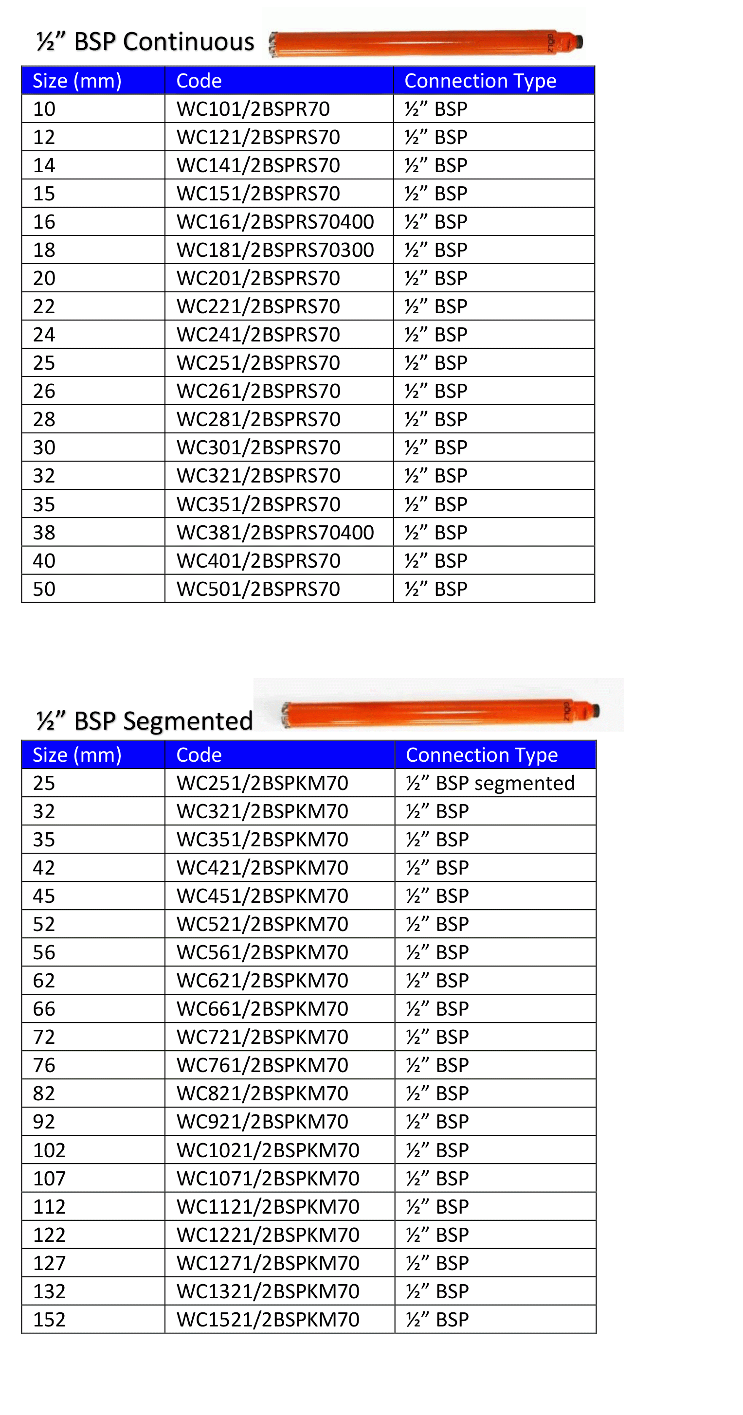 Wet-Cores-info-with-tables-to-upload-1.g
