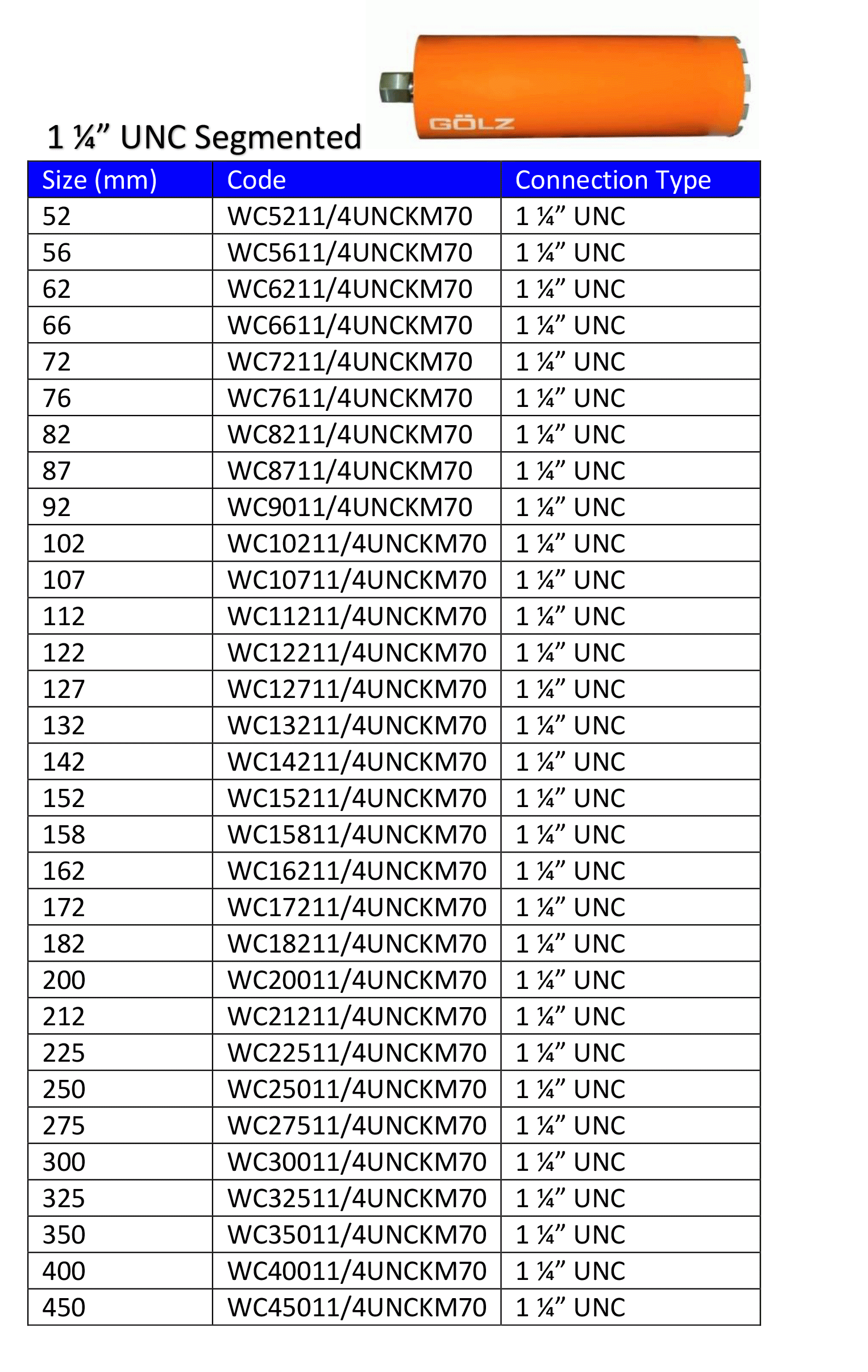Wet-Cores-info-with-tables-to-upload-2.g