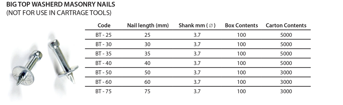 Big-Top-Masonry-Nails.jpg#asset:7415