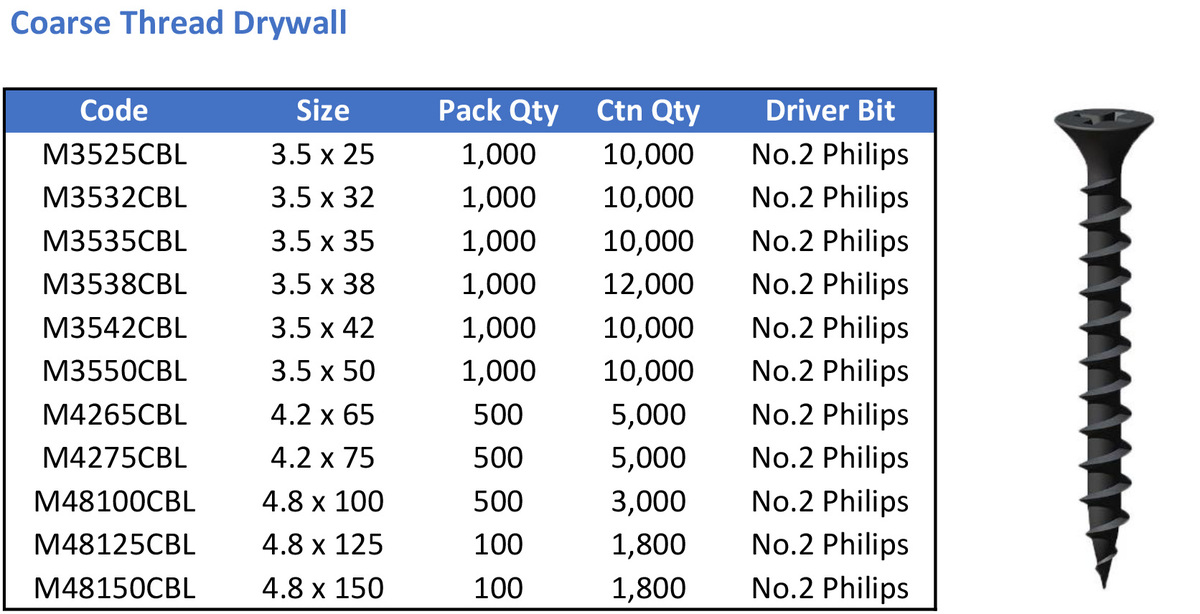 Coarse-Thread-Dry-Wall-Screws.jpg#asset: