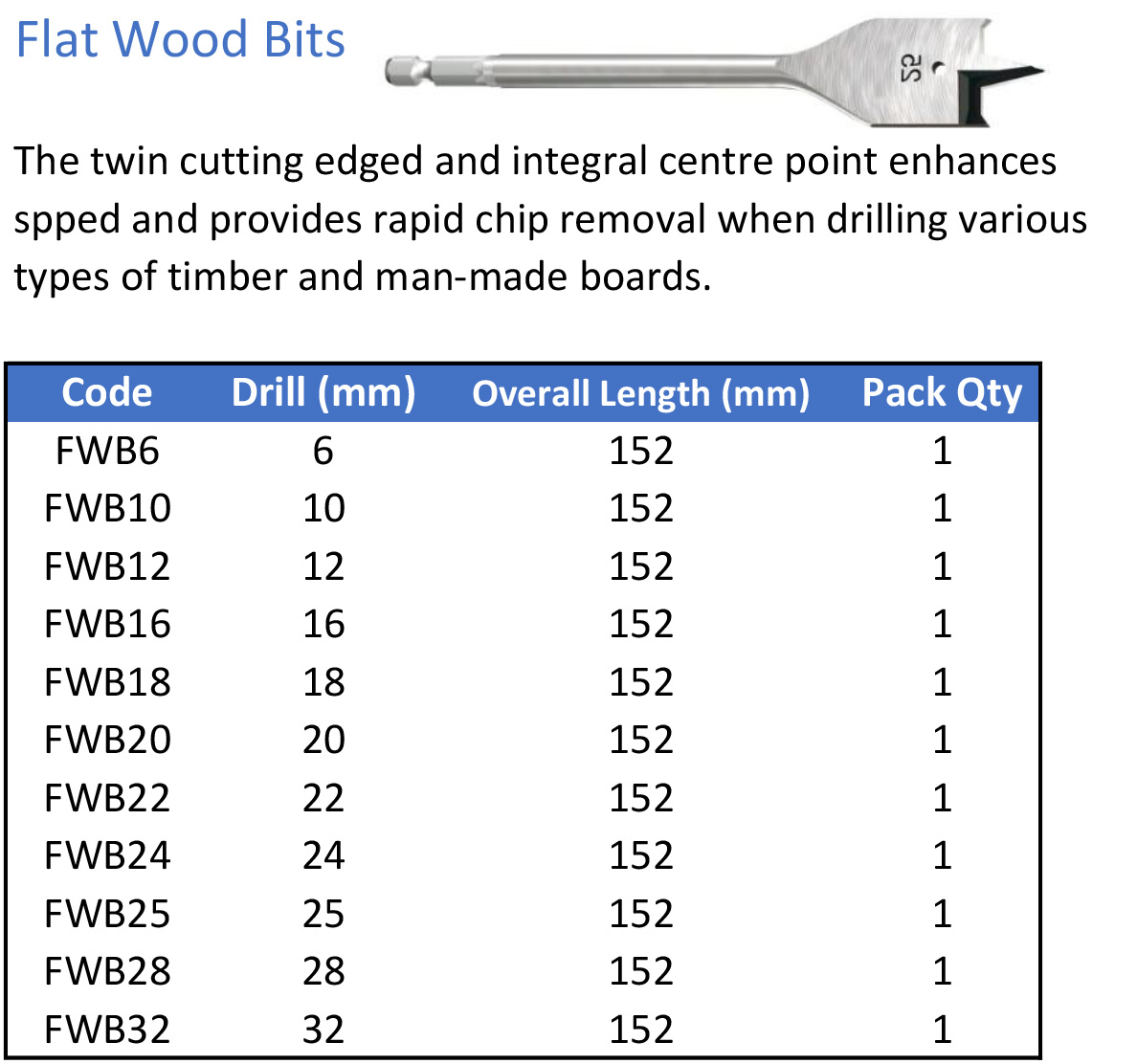 Flat-wood-bits.jpg#asset:8105