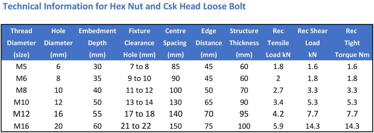 Tech-info-for-hex-nut-and-csk.jpg#asset: