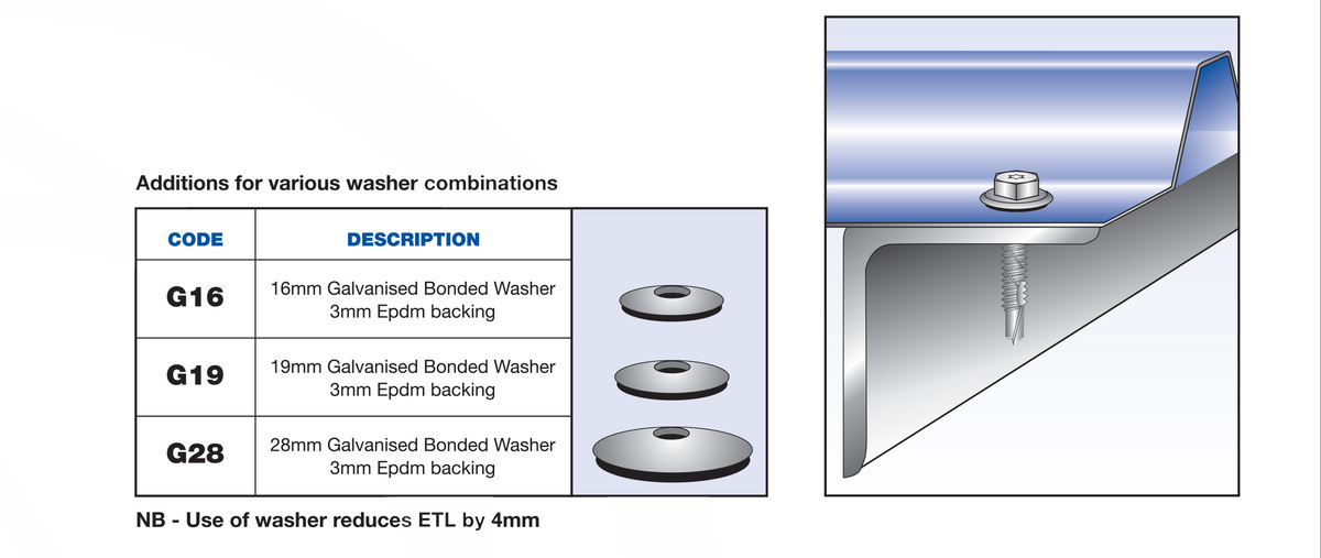 Washers-for-Hex.jpg#asset:7897