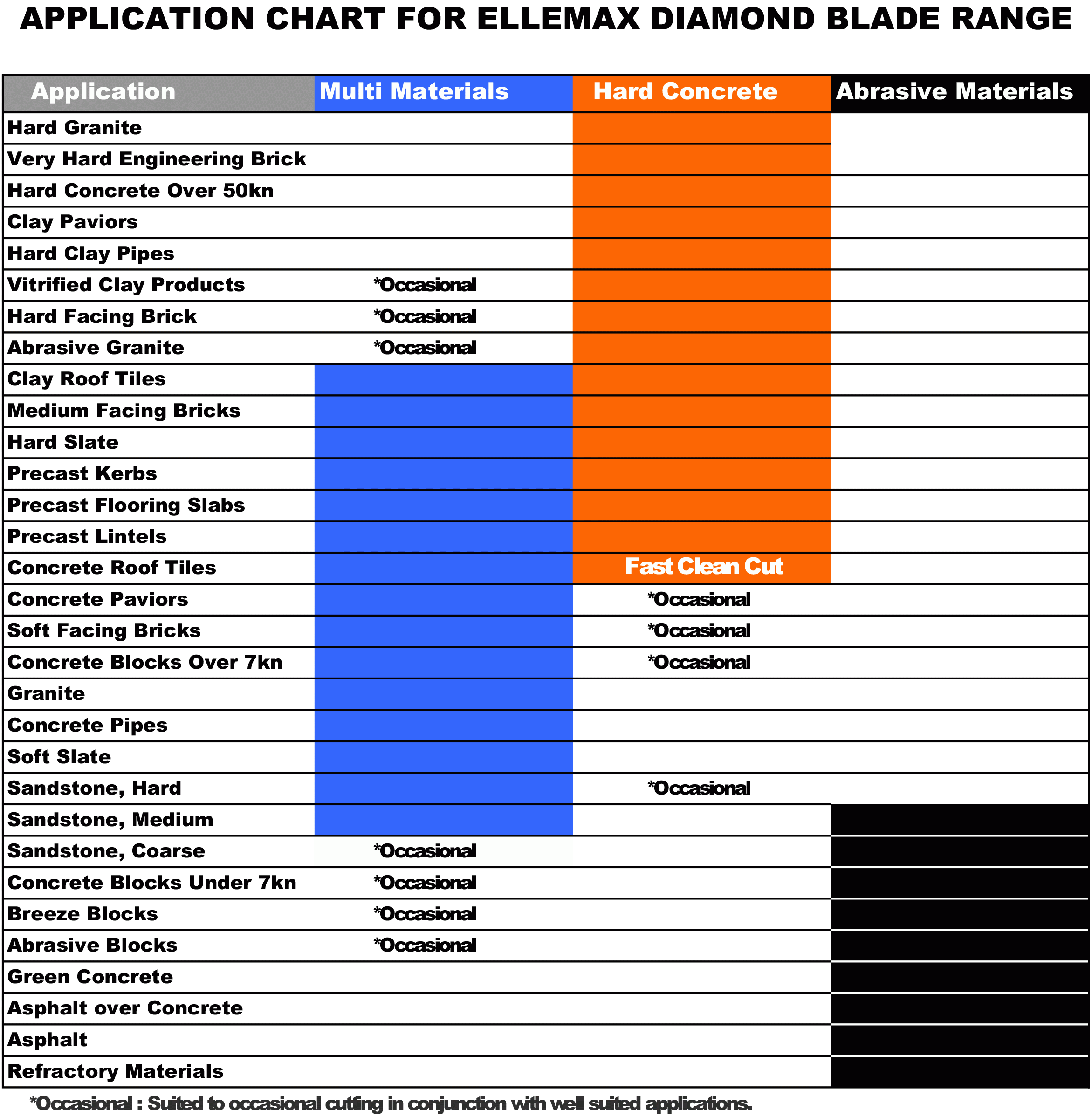 Ellemax-Blade-application-chart.gif#asse