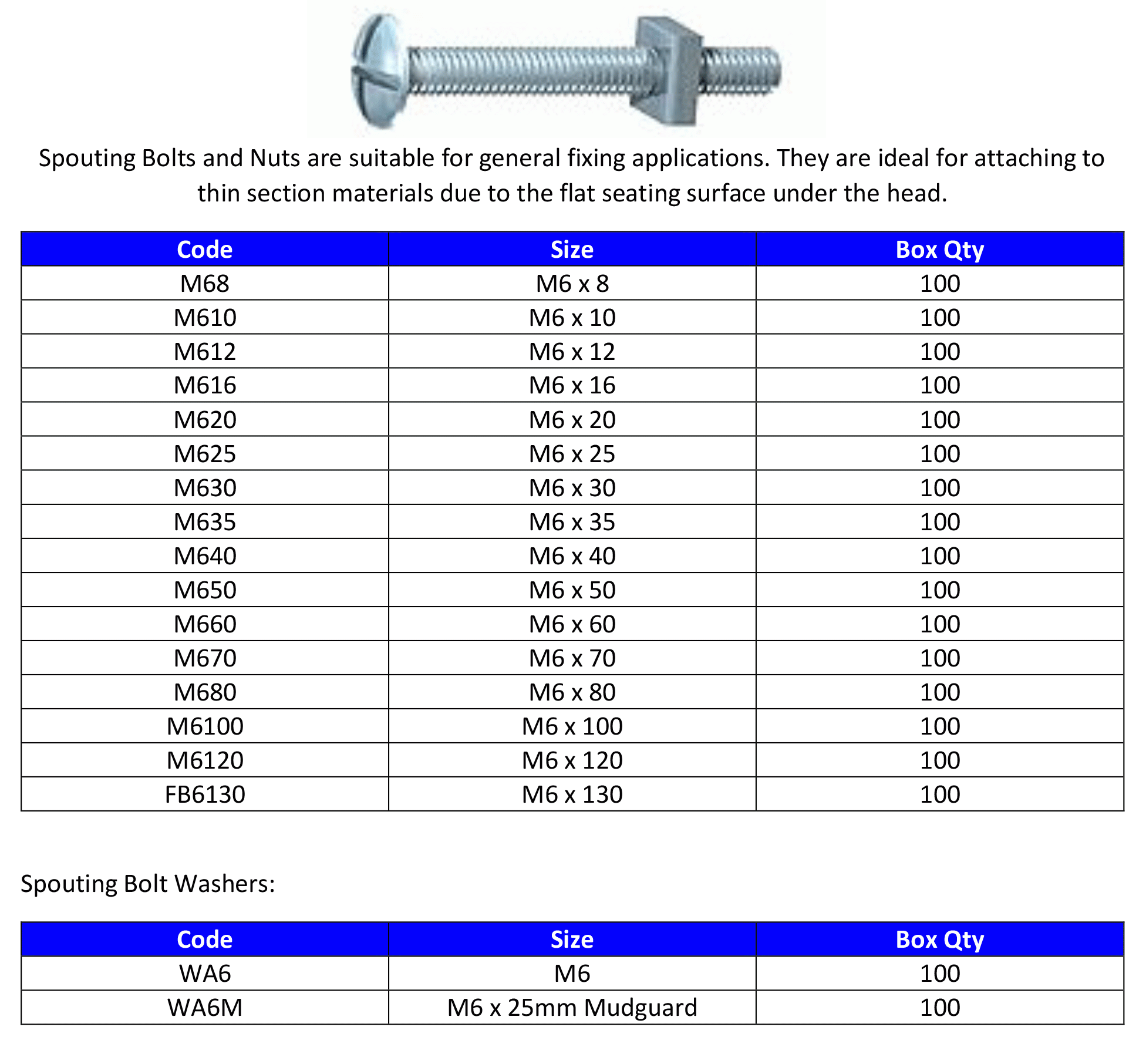 Spouting-bolt-info.gif#asset:8719